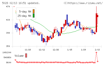 セカンドサイトアナリティカチャート