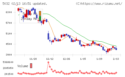 ＡＮＹＣＯＬＯＲチャート