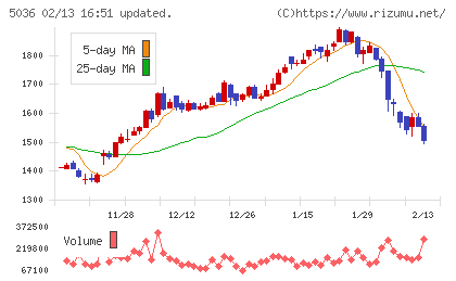 日本ビジネスシステムズ