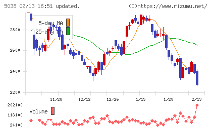 ｅＷｅＬＬチャート