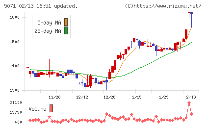 ヴィスチャート