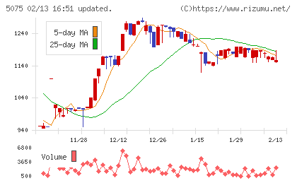 アップコンチャート