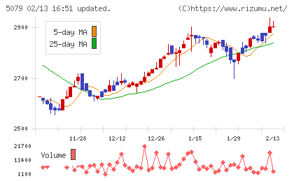 ノバックチャート