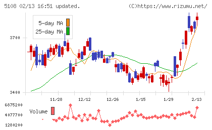 ブリヂストンチャート