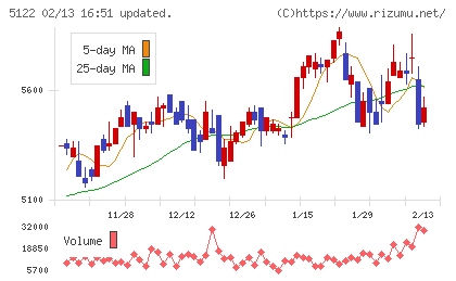 オカモトチャート