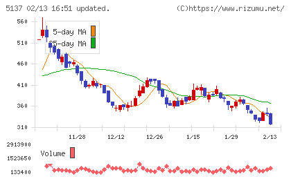 スマートドライブチャート