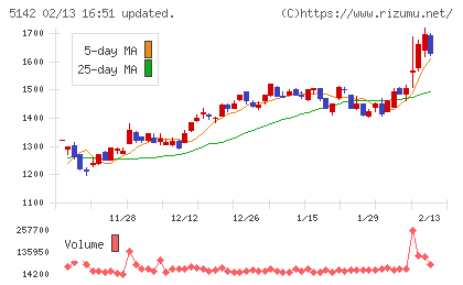 アキレスチャート