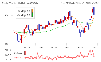 ニッタチャート
