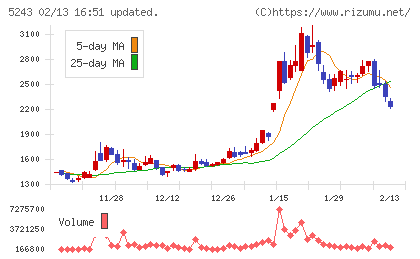 ｎｏｔｅチャート