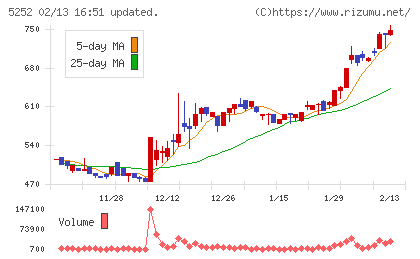 日本ナレッジチャート