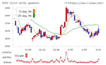 カバーチャート