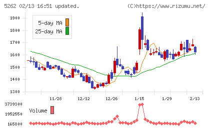 日本ヒュームチャート