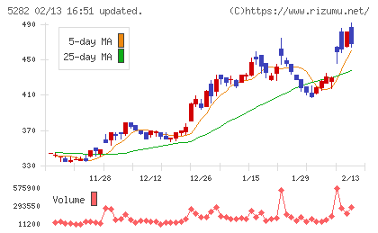 ジオスターチャート