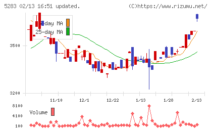 高見澤チャート
