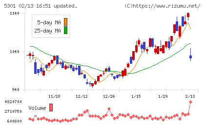 東海カーボンチャート