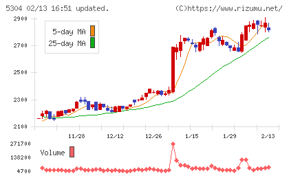 ＳＥＣカーボンチャート