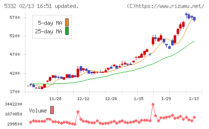 ＴＯＴＯチャート