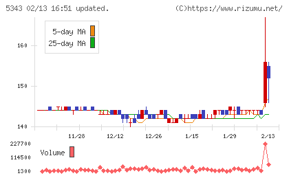 ニッコーチャート
