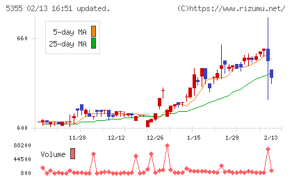 日本ルツボチャート