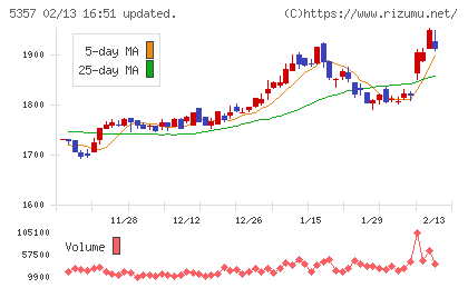 ヨータイチャート