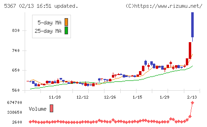 ニッカトーチャート