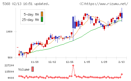 日本インシュレーションチャート