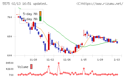 Ｇｌｏｂｅｅチャート