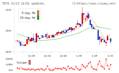 オービーシステムチャート