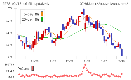ＡＲアドバンストテクノロジチャート