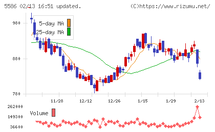 Ｌａｂｏｒｏ．ＡＩチャート