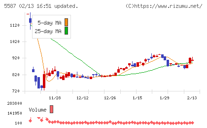 インバウンドプラットフォームチャート