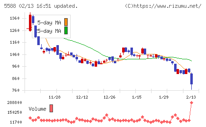 ファーストアカウンティングチャート