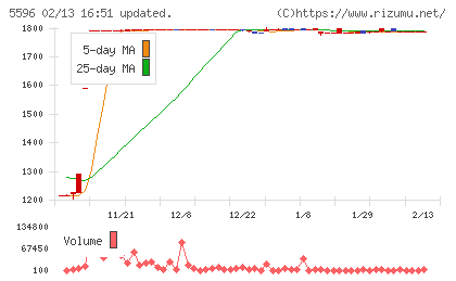 アウトルックコンサルティングチャート