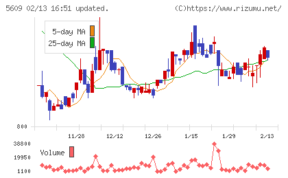日本鋳造チャート