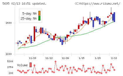 パウダーテックチャート