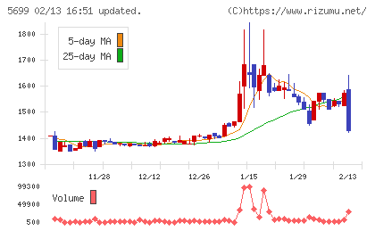 イボキンチャート