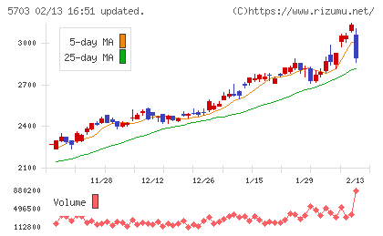 日本軽金属ホールディングス