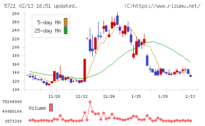 エス・サイエンスチャート
