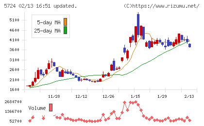 アサカ理研チャート