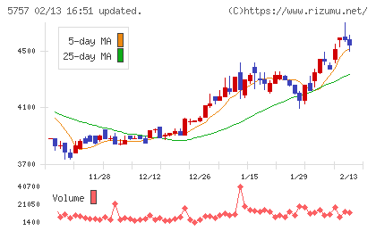 ＣＫサンエツチャート