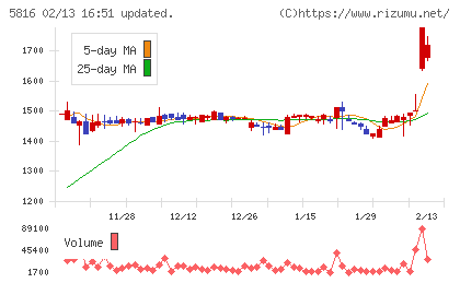 オーナンバチャート