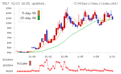 ＪＭＡＣＳチャート