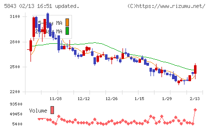 ニッポンインシュアチャート