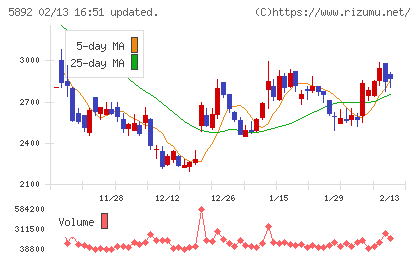 ｙｕｔｏｒｉチャート