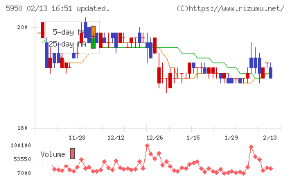 日本パワーファスニングチャート