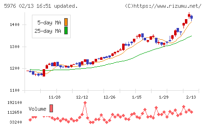 ネツレンチャート