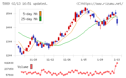 エイチワンチャート