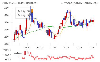 ジャパンエンジンコーポレーションチャート