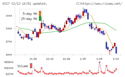 弁護士ドットコム
