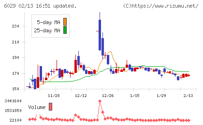 アトラグループチャート